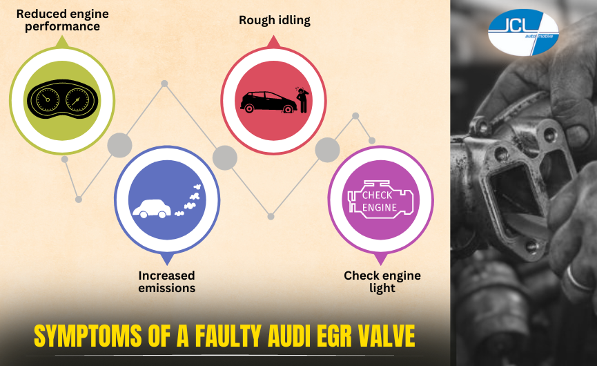 Symptoms of a Faulty Audi EGR Valve
