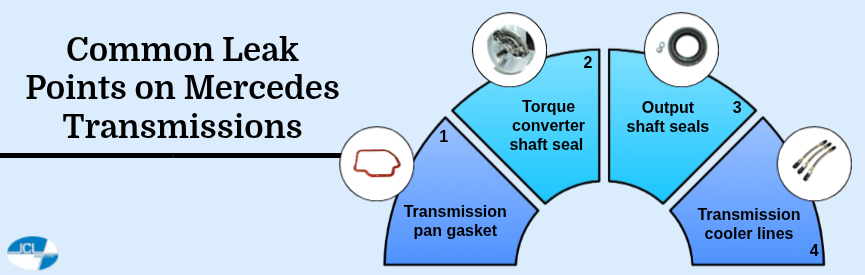 Common Leak Points on Mercedes Transmissions