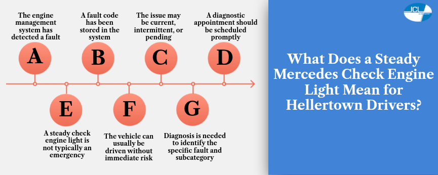 What Does a Steady Mercedes Check Engine Light Mean for Hellertown Drivers